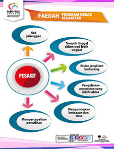 Pain Free - Faedah Program Bebas Kesakitan (Poster 5)  