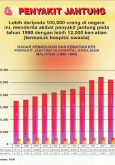 Jantung:Pameran Hari Jantung Sedunia 2000 3