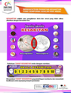 Pain Free - Jenis-jenis Kesakitan (Poster 8)