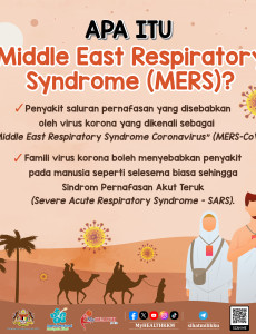 MERS-Apa itu Middle East Respiratory Syndrome (MERS)