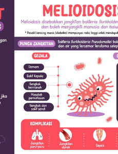 Meliodosis - Nasihat Kepada Petugas