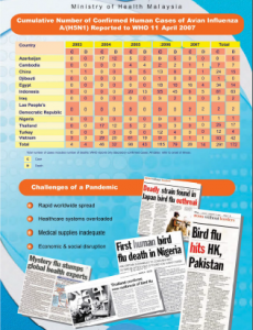 National Influenza Pandemic Preparedness 4