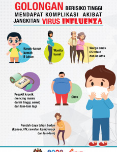 Golongan Berisiko Tinggi Mendapat Komplikasi Akibat Jangkitan Virus Influenza