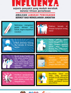 Langkah Pencegahan Bagi Mengelakkan Jangkitan Influenza