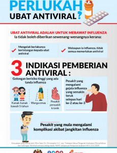 Perlukah Ubat Antiviral?