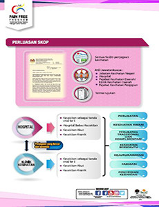 Pain Free - Perluasan Skop (Poster 6)   