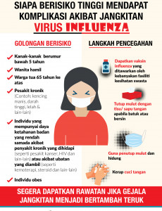 Golongan Berisiko & Langkah Pencegahan Influenza