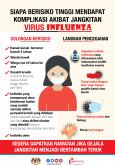 Golongan Berisiko & Langkah Pencegahan Influenza