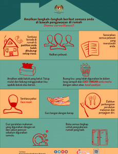 Langkah-Langkah Pengawasan Di Rumah (Home Surveillance)