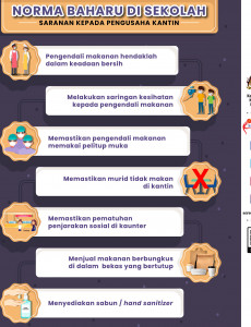 Norma Baharu Di Sekolah : Saranan Kepada Pengusaha Kantin