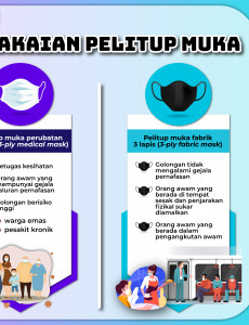 Pemakaian Pelitup Muka