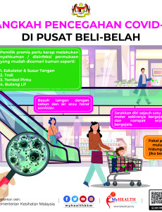 Langkah Pencegahan COVID-19 di Pusat Membeli-belah